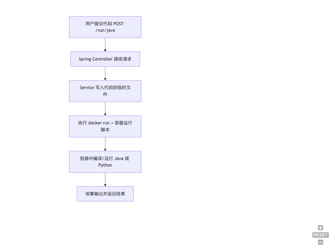 整体图